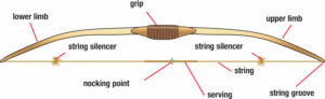 parts-of-a-long-bow